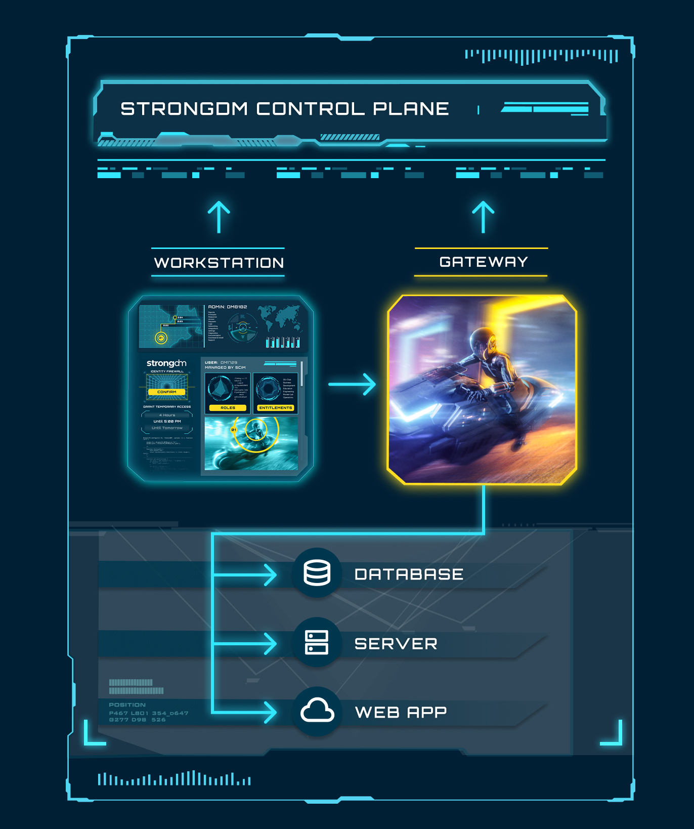 StrongDM-Control-Plane-Mobile