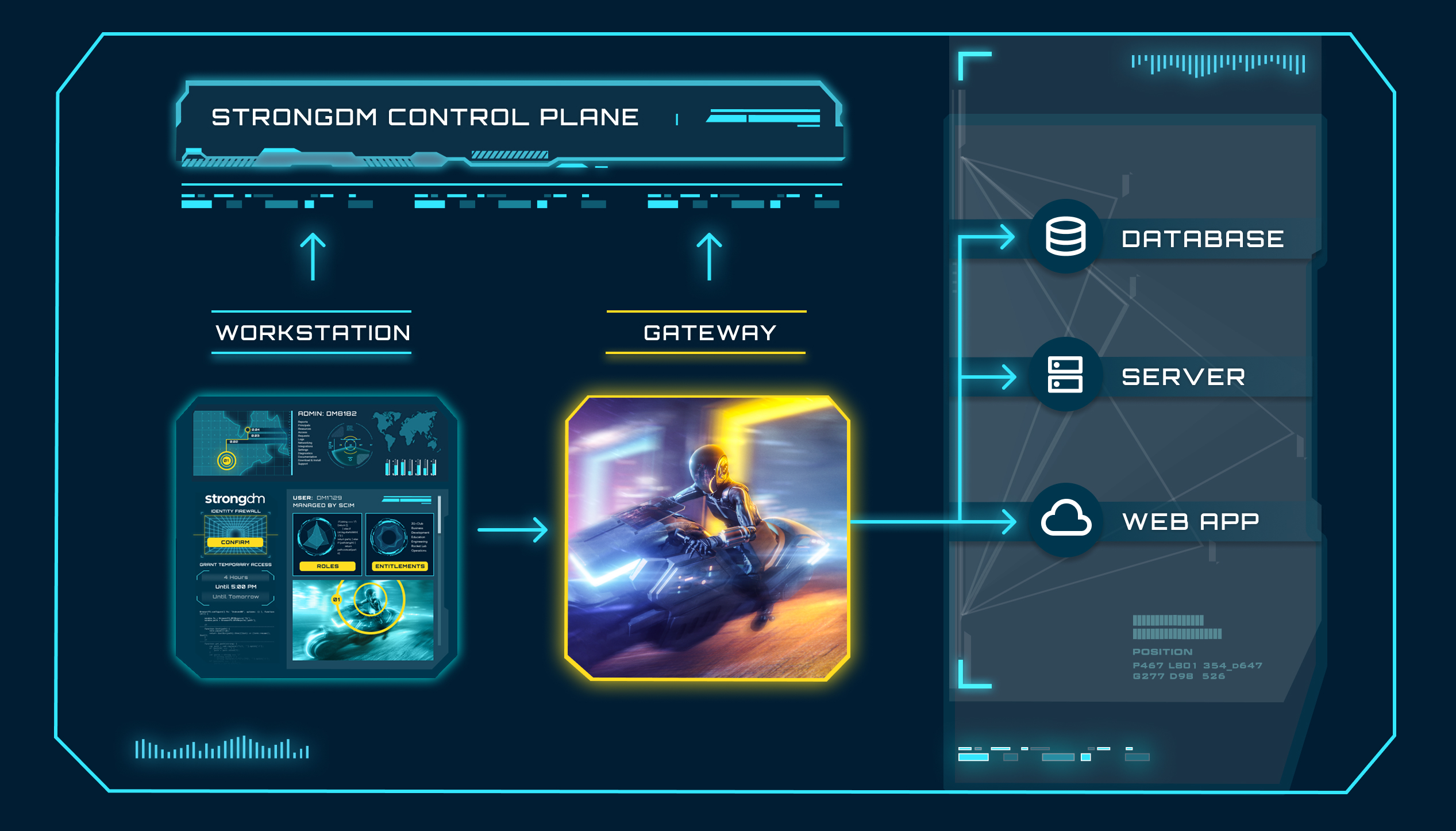 StrongDM-Control-Plane