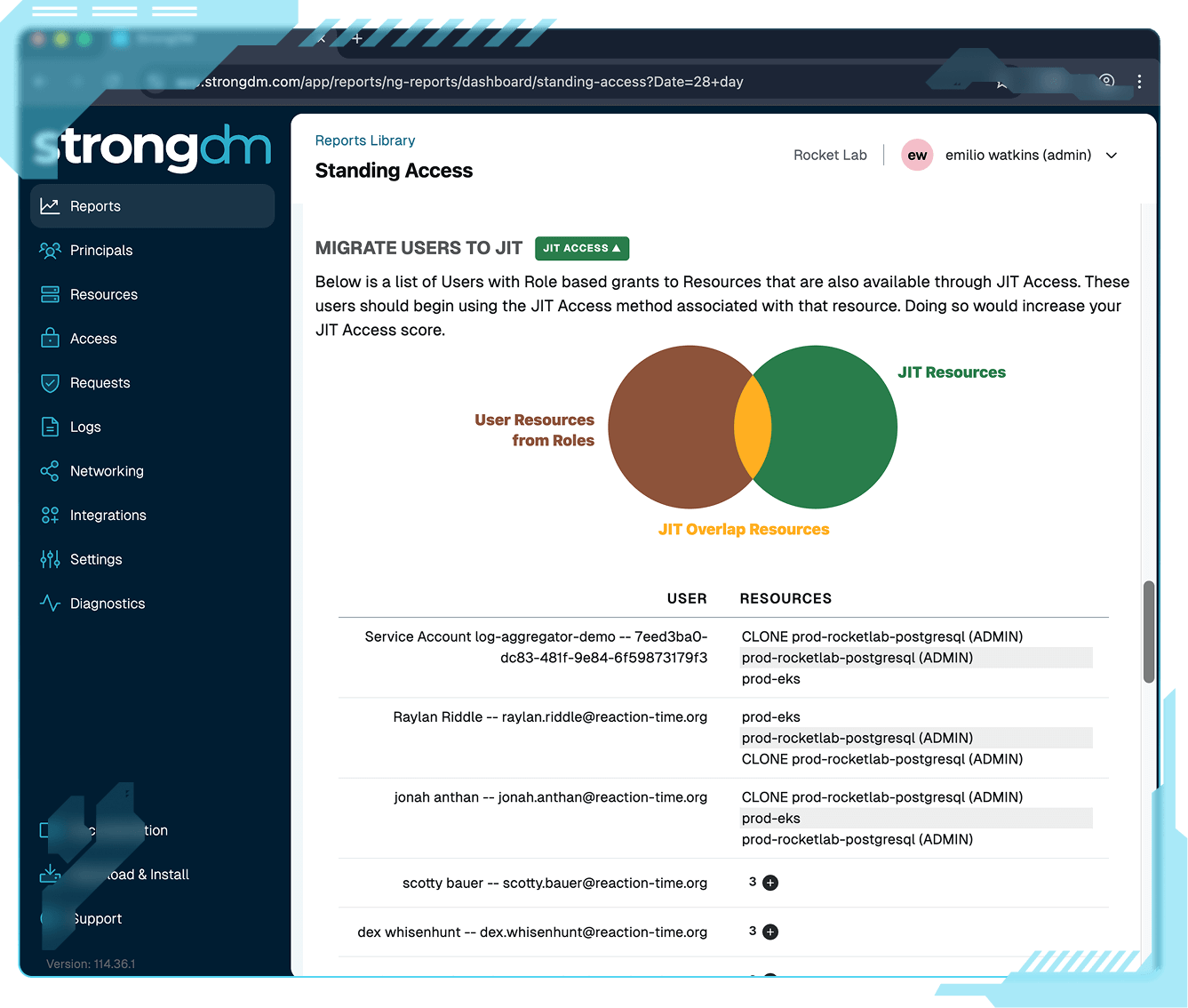 StrongDM-Total-Session-Visibility@2x