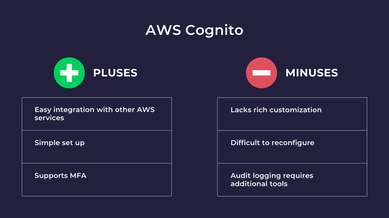 Alternatives to AWS Cognito