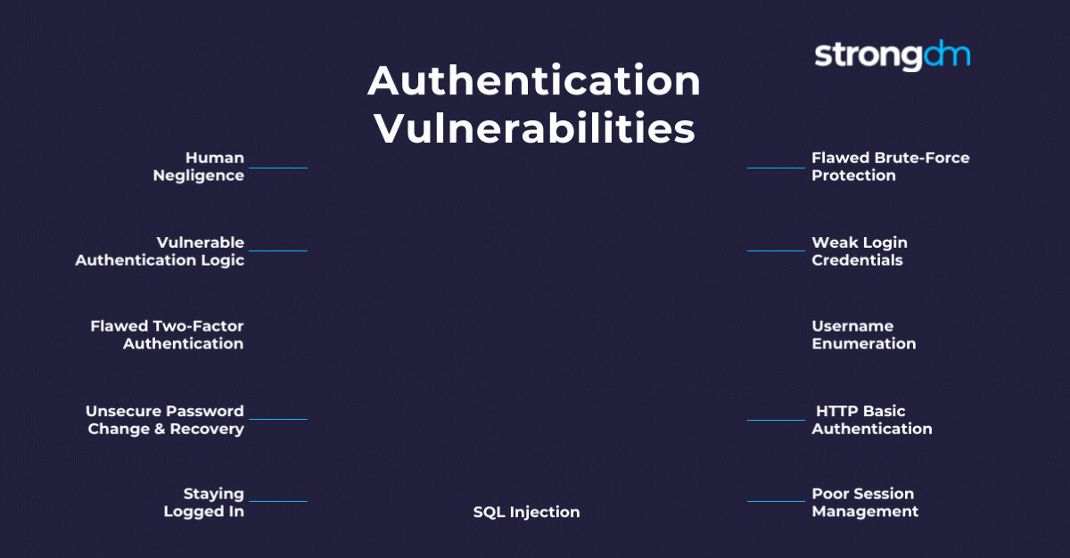 Authentication Vulnerabilities