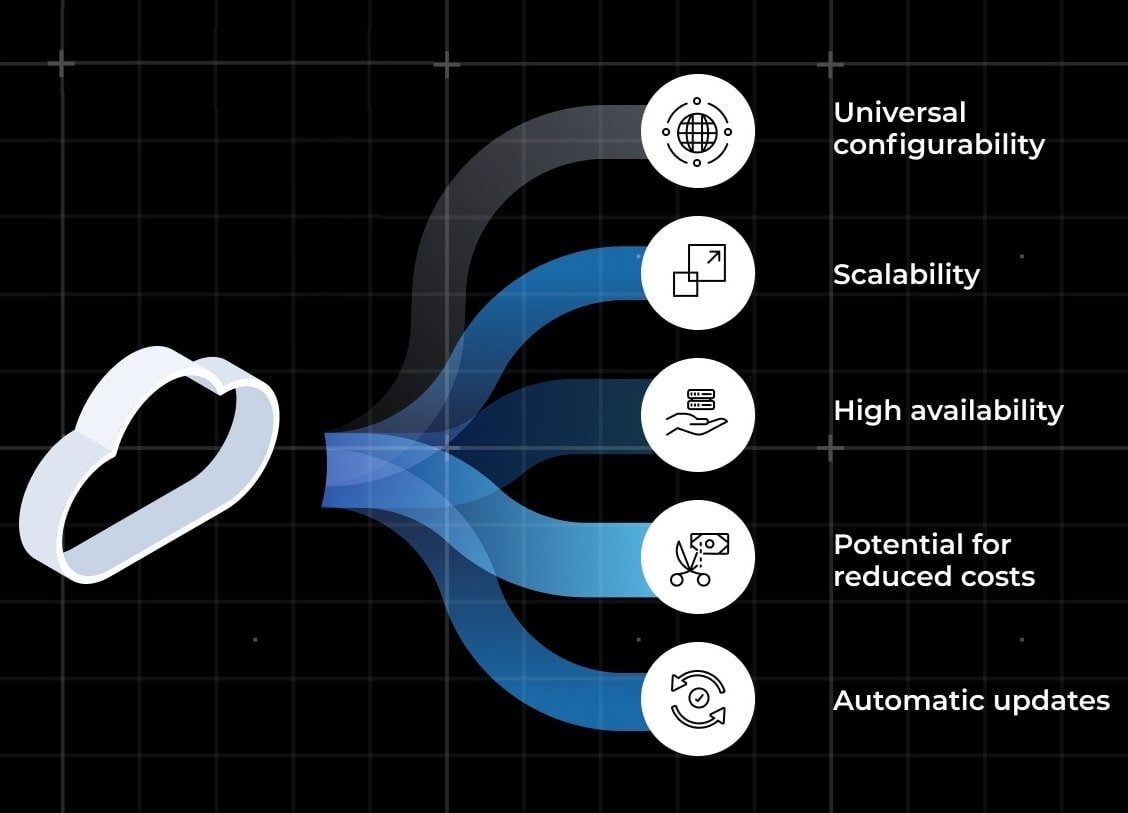 https://discover.strongdm.com/hubfs/cloud-privileged-access-management-pam.jpeg