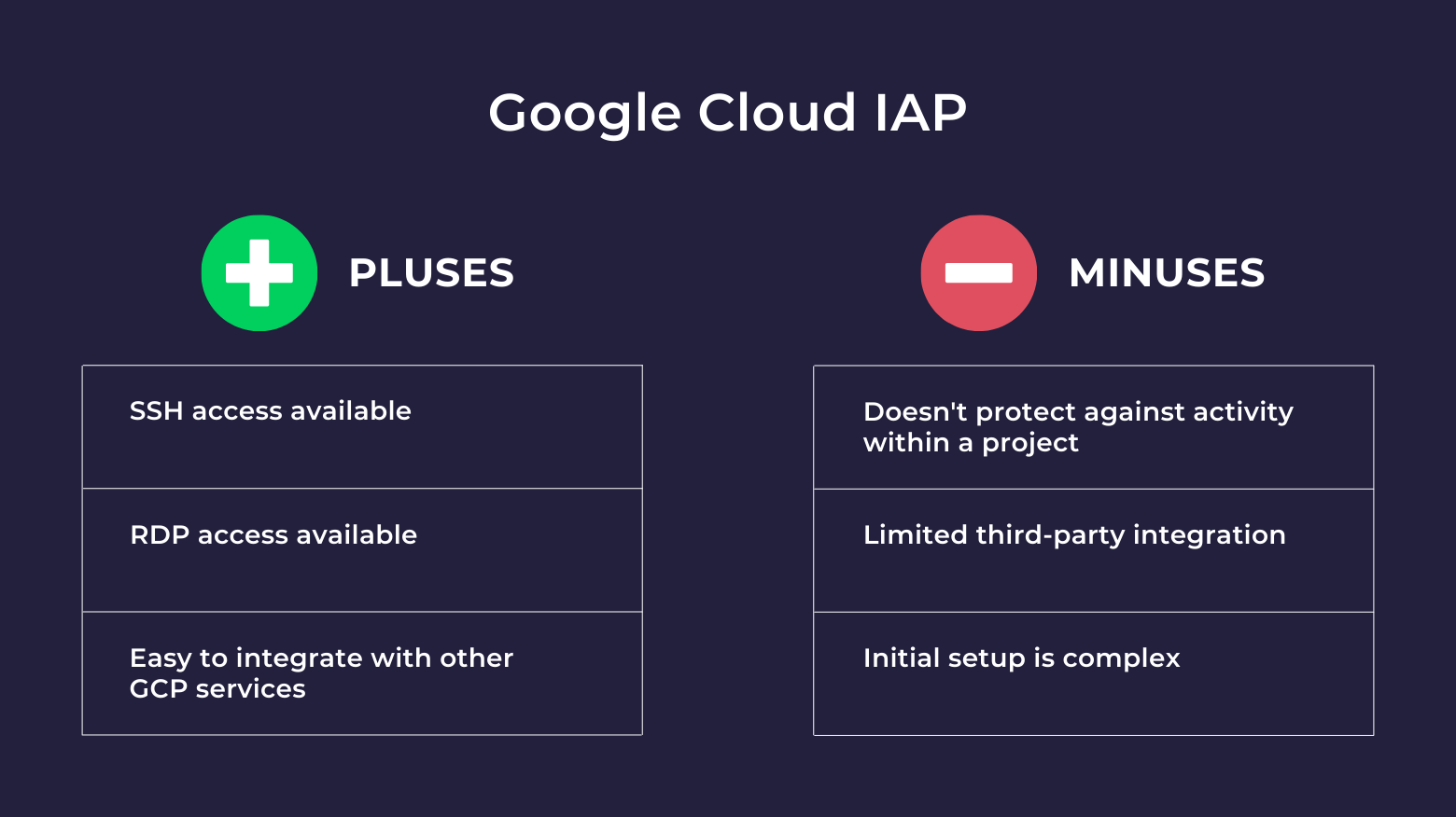 Alternatives to Google Cloud Identity-Aware Proxy (IAP)
