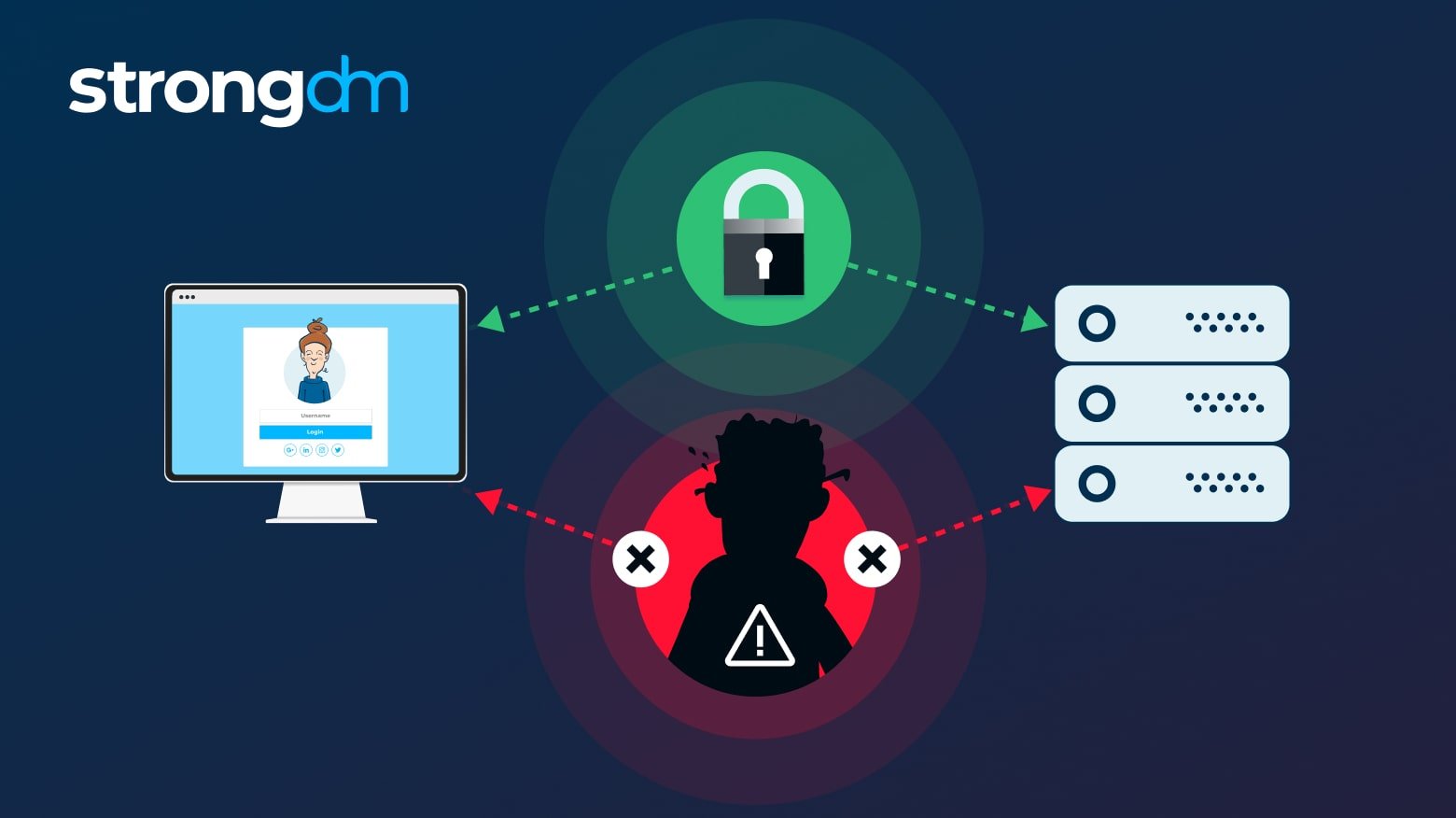 10 Ways to Prevent Man-in-the-Middle (MITM) Attacks