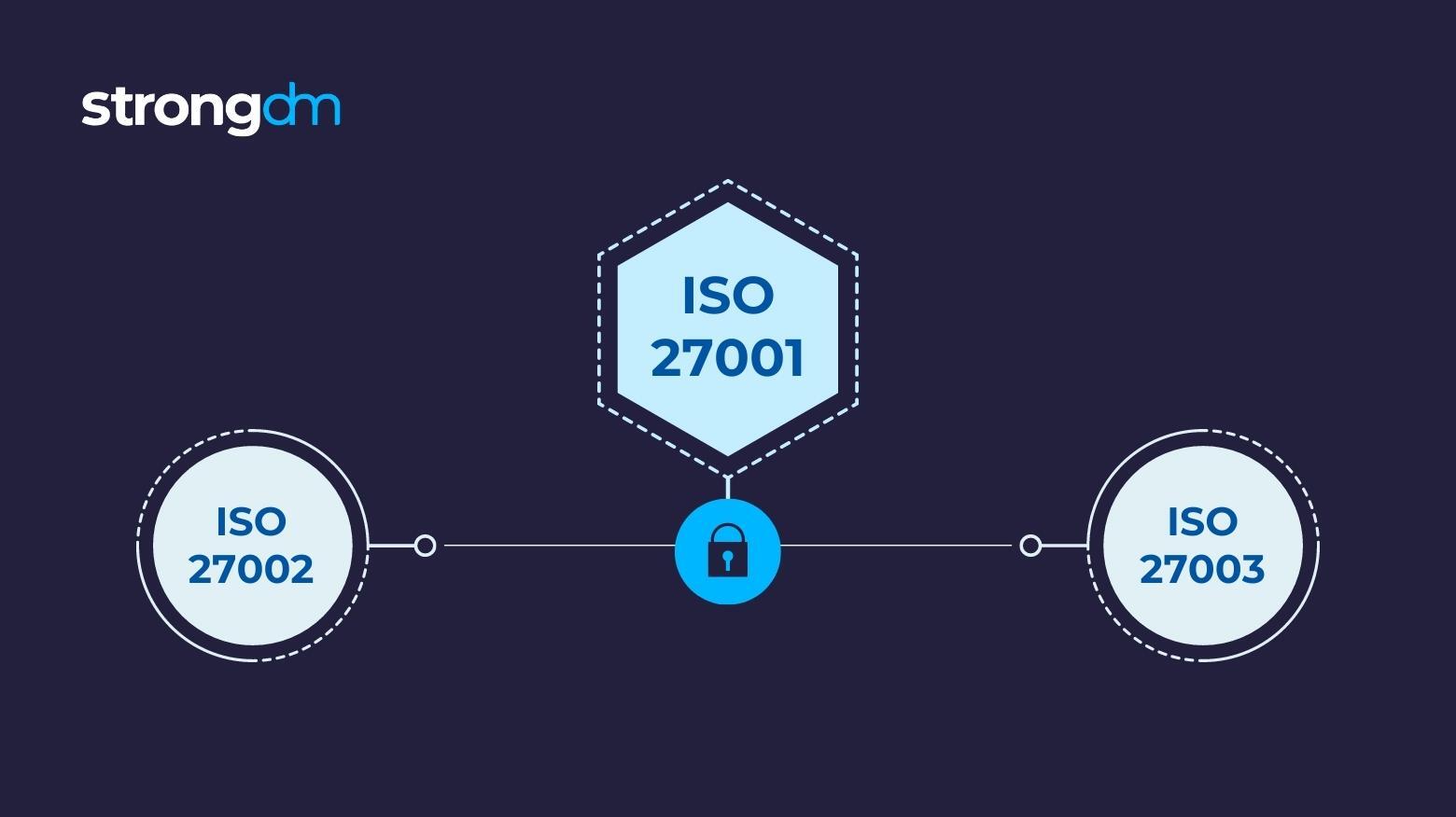 ISO 27001 vs 27002 vs 27003