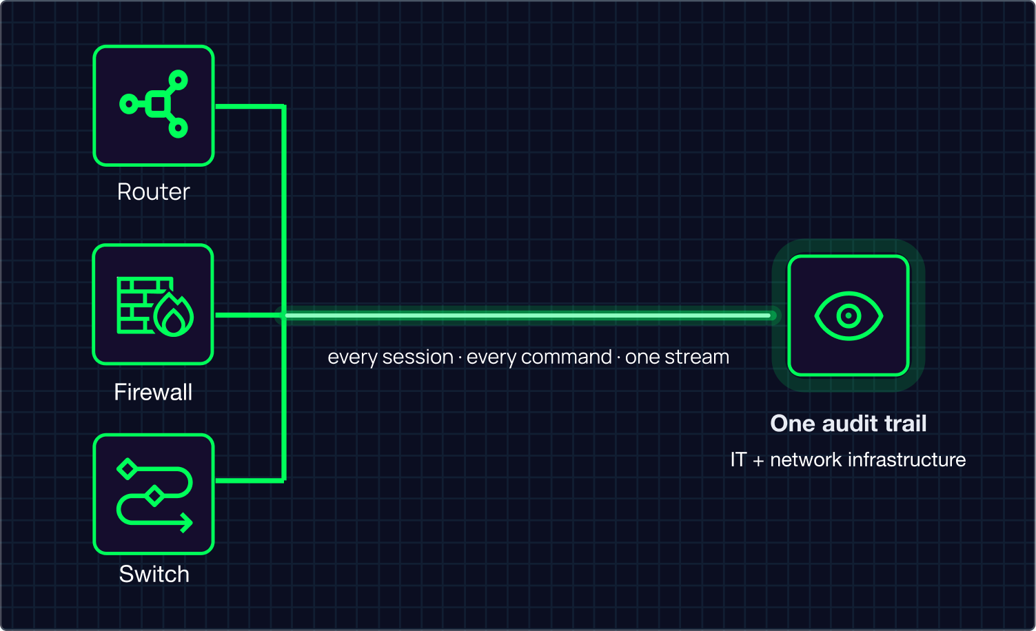 network-audit-trail 1