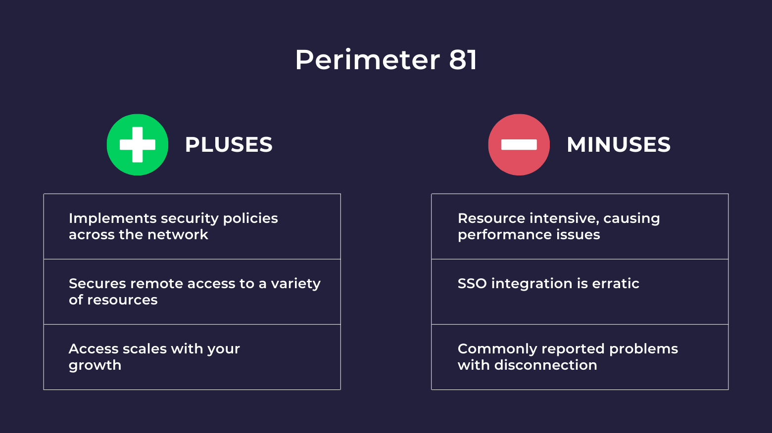 Alternatives to Perimeter 81