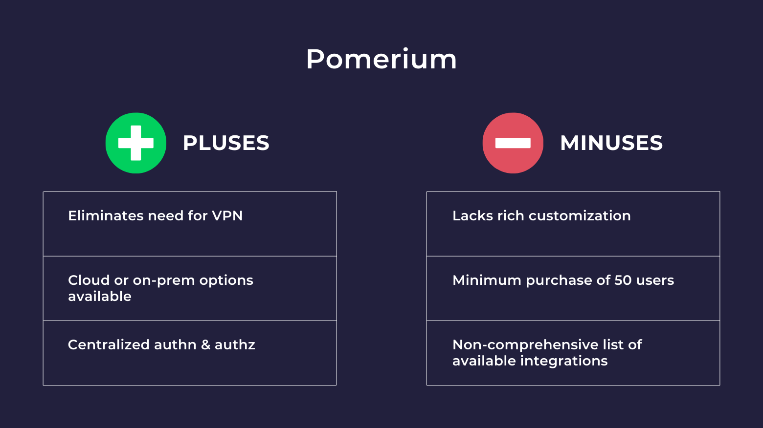 Alternatives to Pomerium