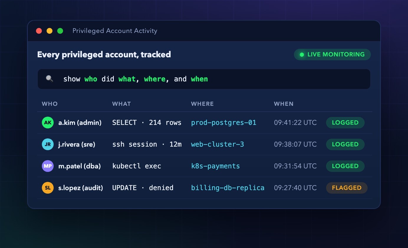 Privileged access monitoring