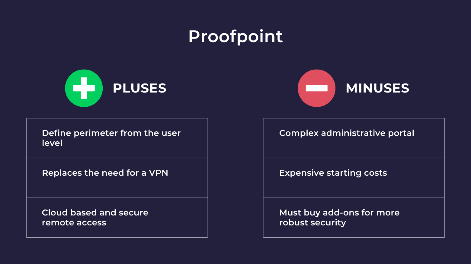Alternatives to Proofpoint