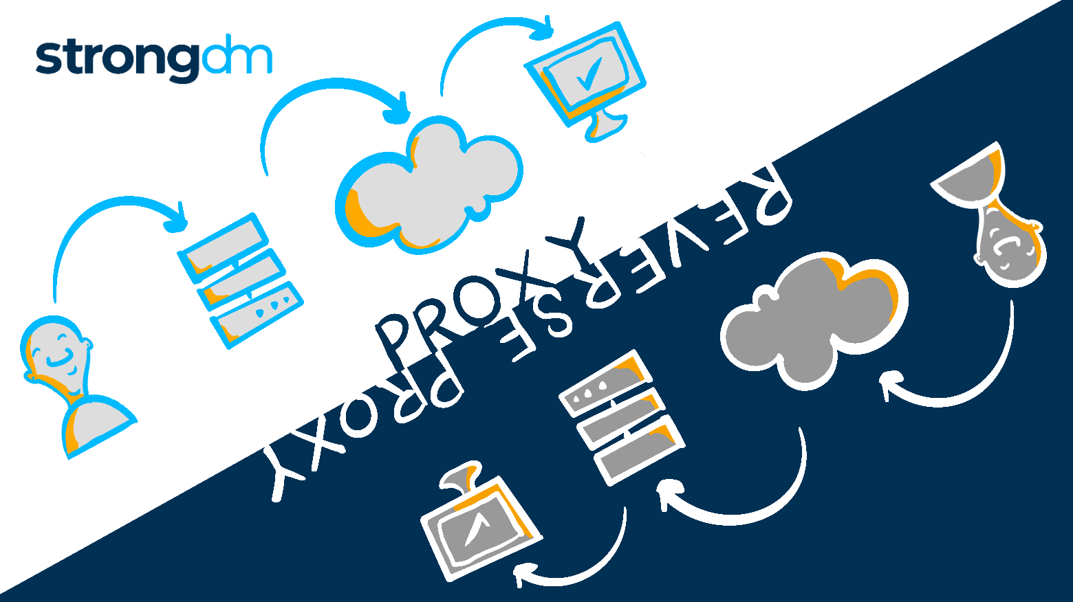 Forward Proxy vs. Reverse Proxy: The Difference Explained