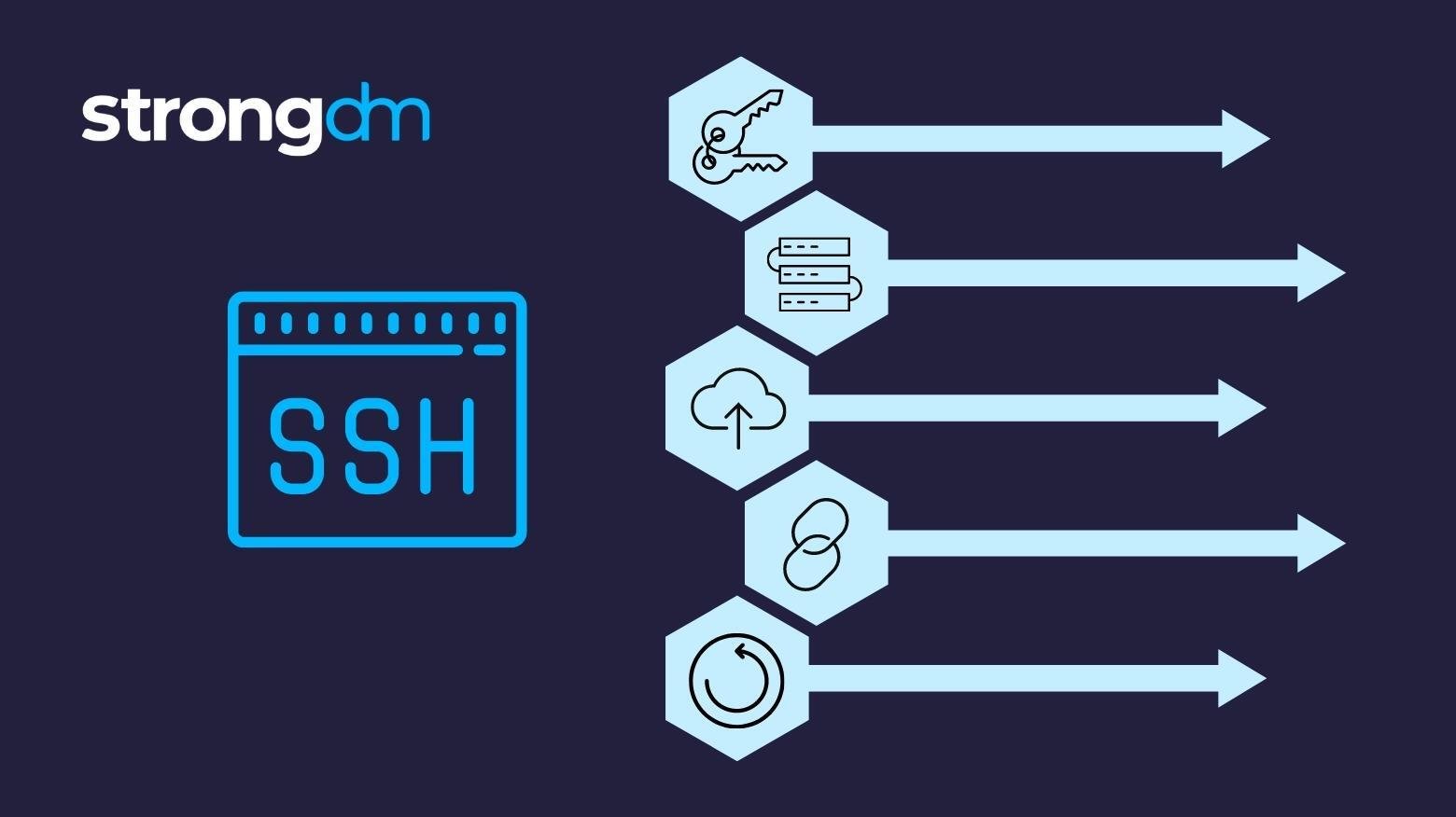How to Set Up SSH Passwordless Login (Step-by-Step Tutorial)