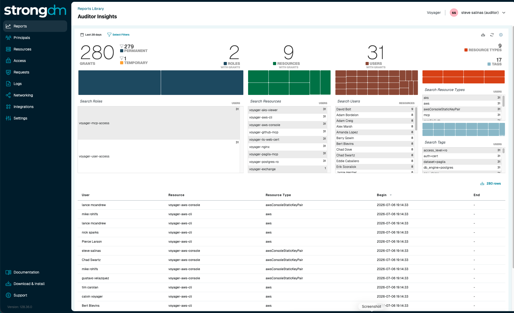StrongDM Auditor Insights compliance dashboard with exportable access report