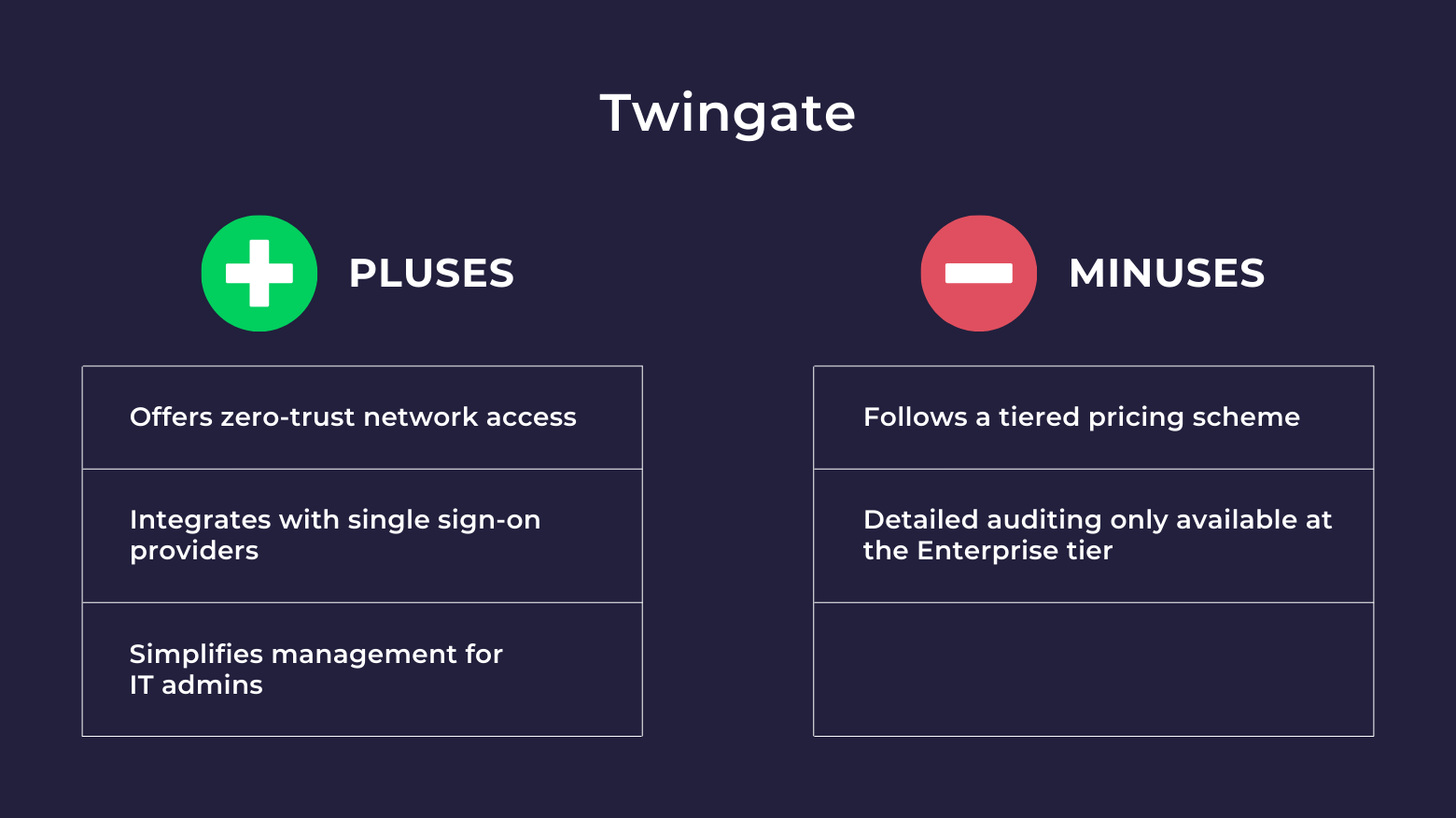 Alternatives to Twingate