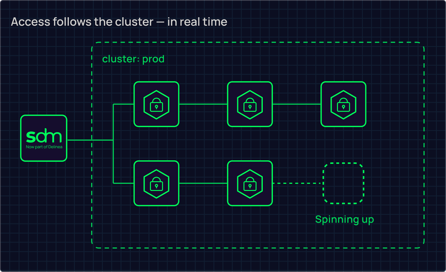 visual — cluster topology (designed)